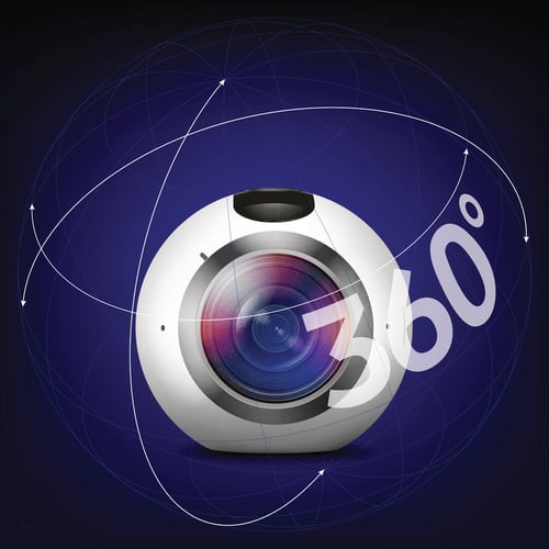 360 camera